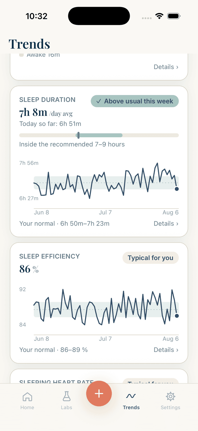 Sleep duration charted against a personal normal band
