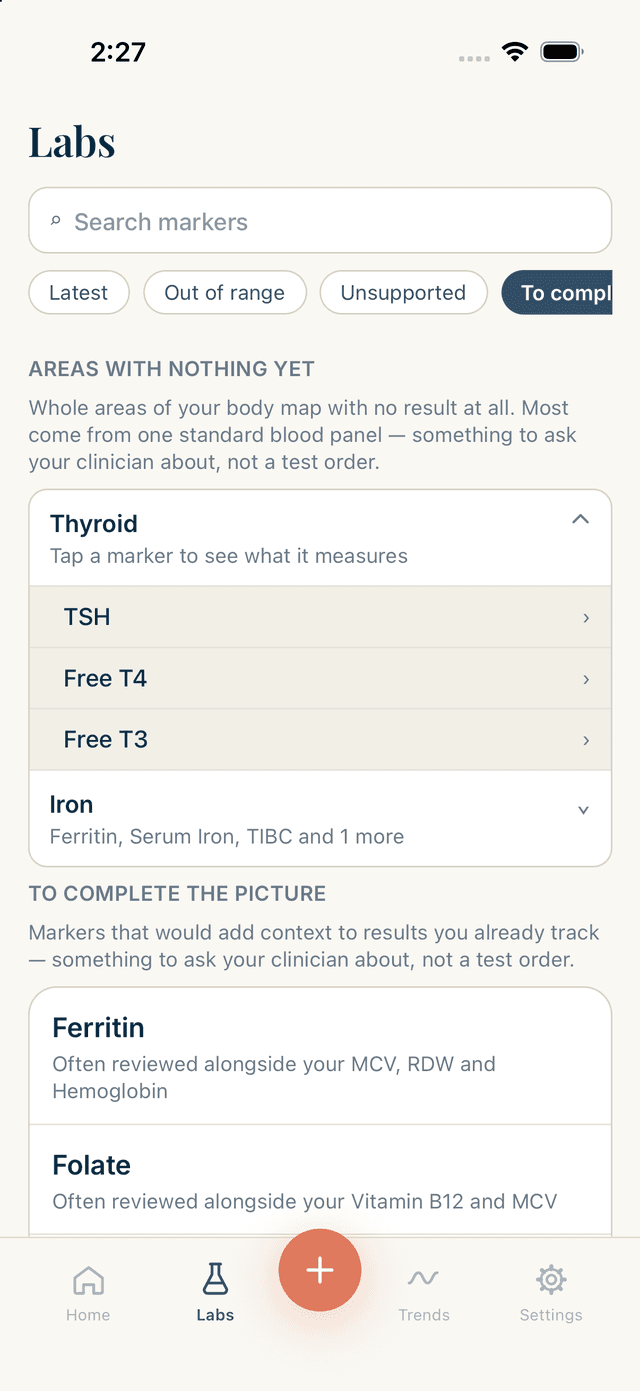 Areas of the body with no results yet, and the markers that would fill each one